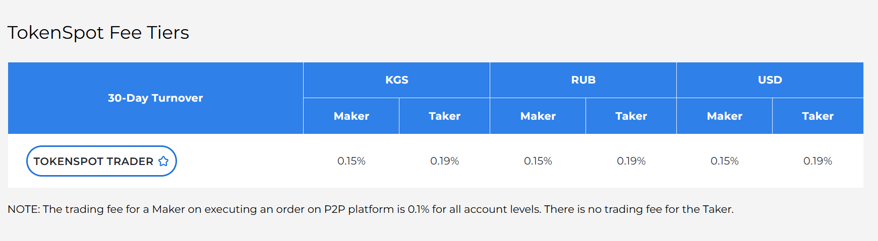 TokenSpot - fees