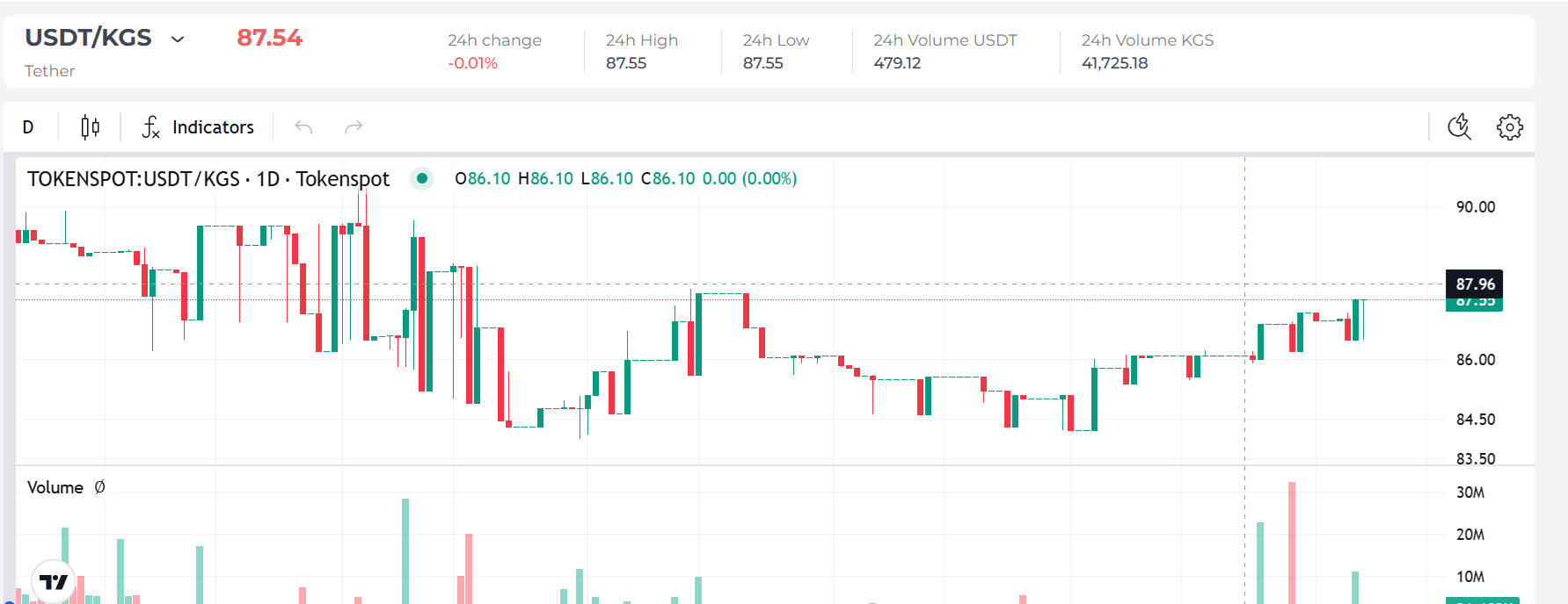 TokenSpot - trading