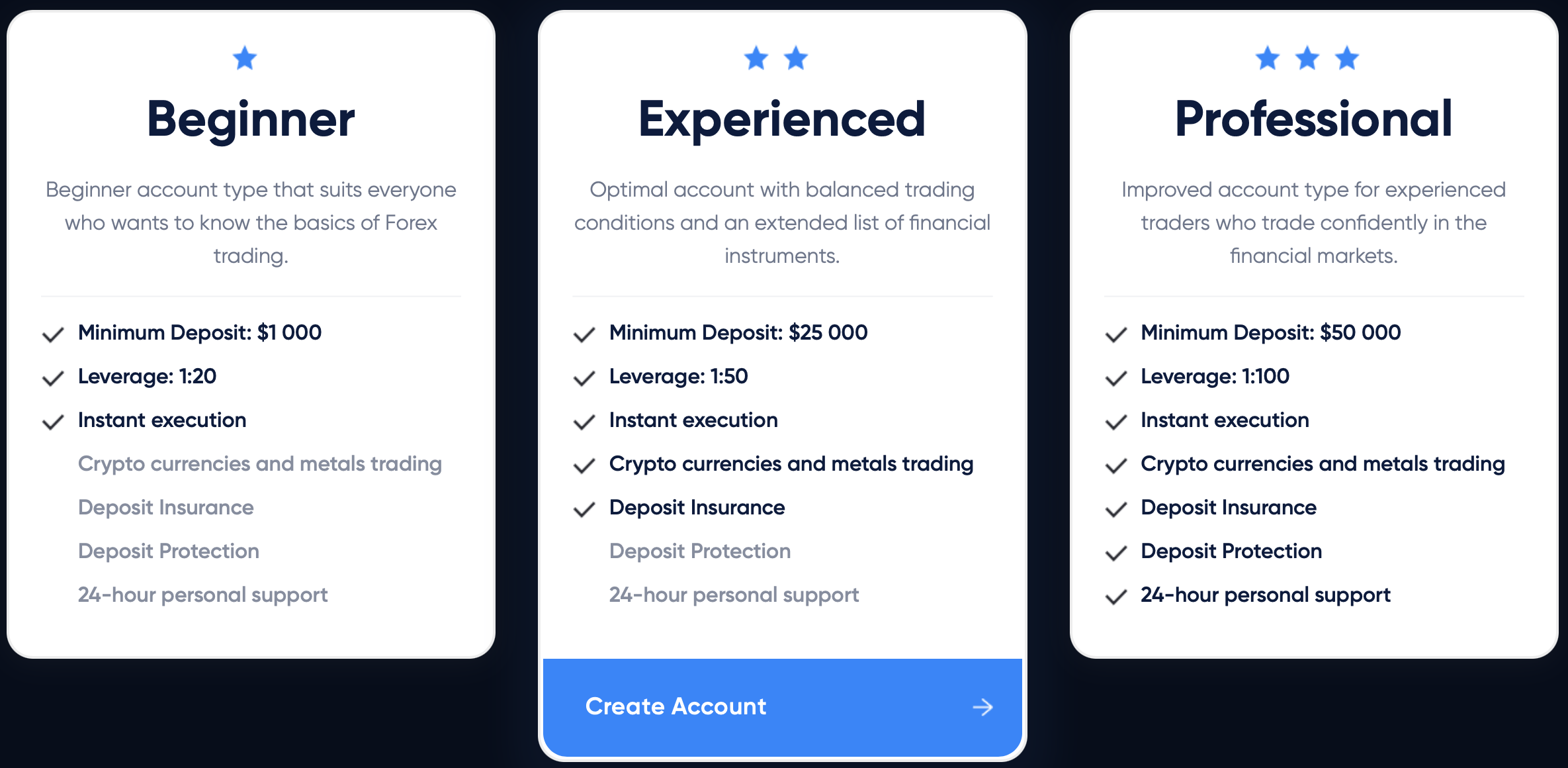 Accounts