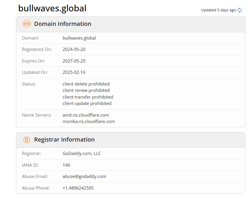 Domain info